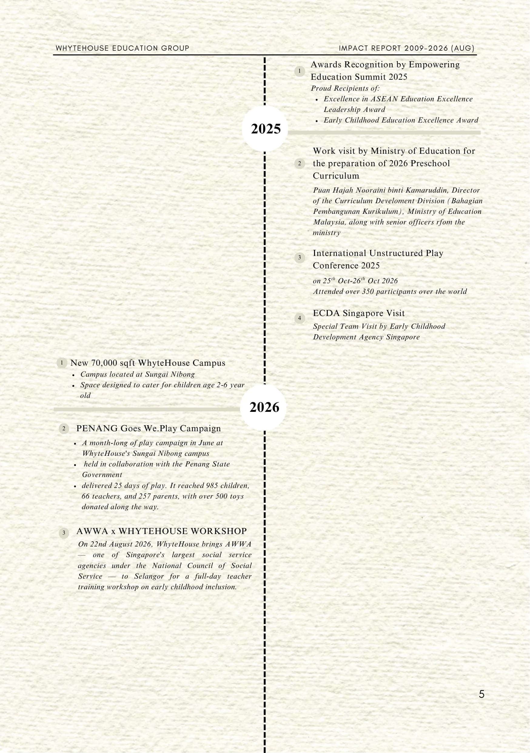 WhyteHouse Education Group Impact Report, page 5 of 24